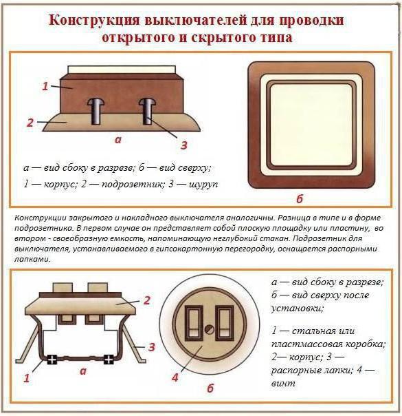 Διακόπτης πινακίδας: αυτο-συναρμολόγηση