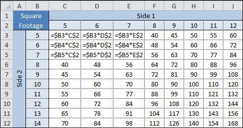 Απόλυτη αναφορά στο Excel - περιγραφή, παραδείγματα.