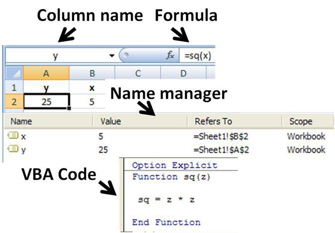 αξία λειτουργίας στο excel