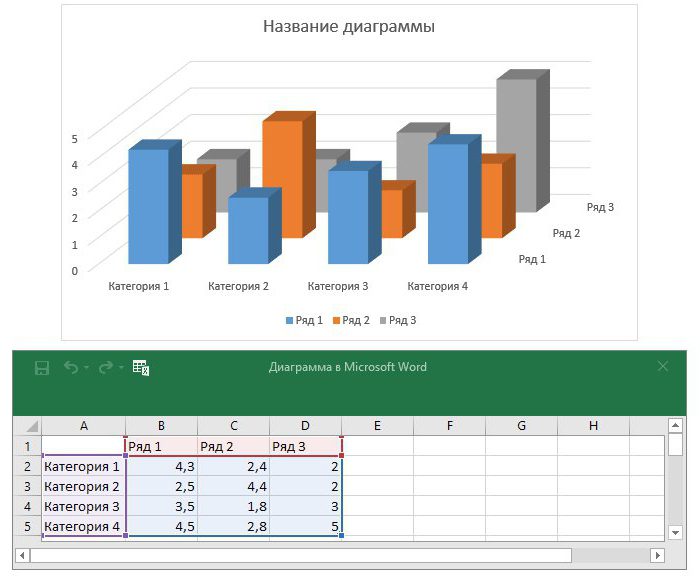 Πώς να δημιουργήσετε ένα ιστόγραμμα σε Excel και Word