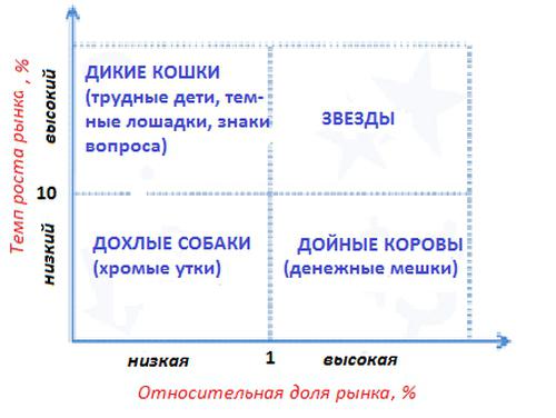 Παράδειγμα κατασκευής matrix bkg 