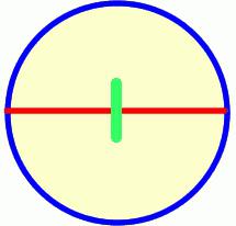 τύπος της διάμετρος ενός κύκλου