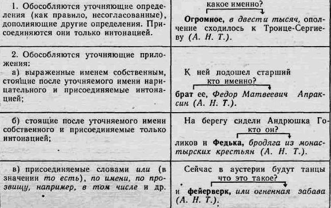 Μια περίπλοκη απλή πρόταση είναι ... Μια απλή περίπλοκη πρόταση: παραδείγματα