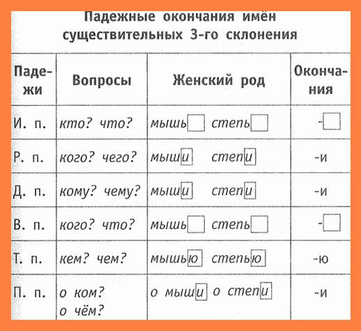 μη τεταμένες απολήξεις περιπτώσεων 