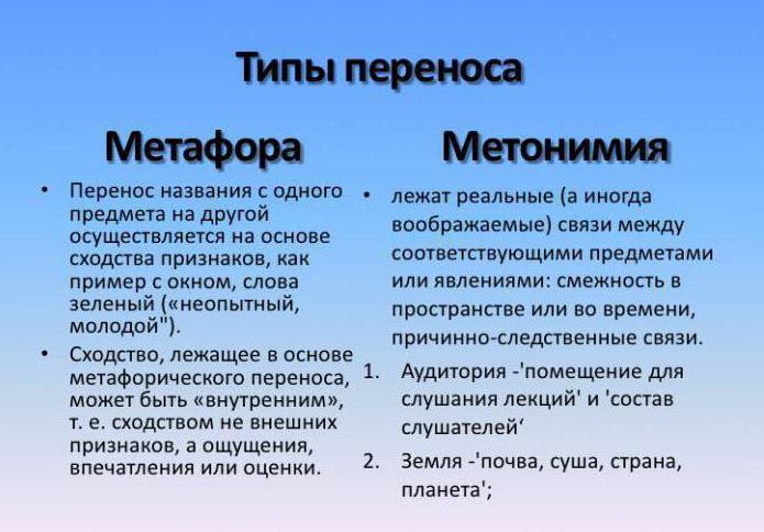 Polysemy - είναι αυτό το φαινόμενο; Τύποι και παραδείγματα πολυσέμων