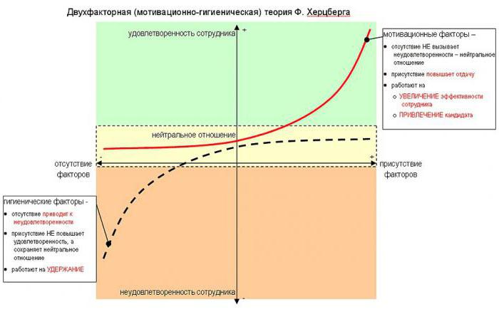 Η δοκιμή κίνησής του για το Herzberg